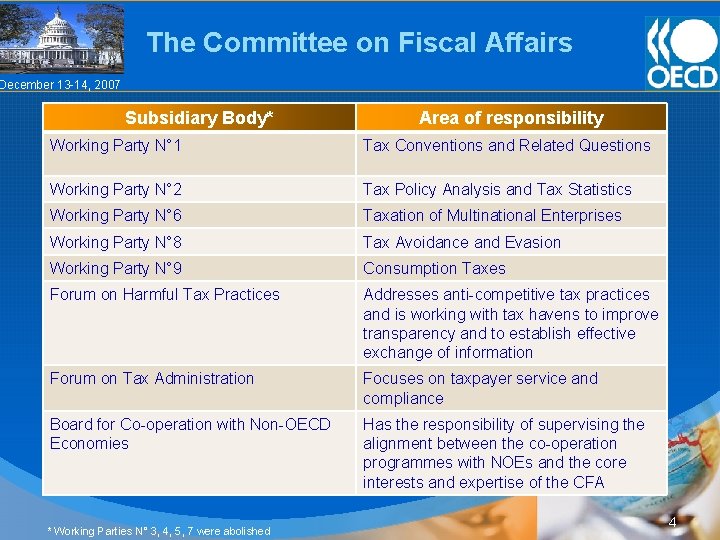 The Committee on Fiscal Affairs December 13 -14, 2007 Subsidiary Body* Area of responsibility