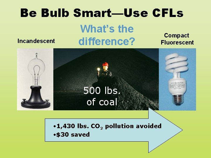 Be Bulb Smart—Use CFLs Incandescent What’s the difference? Compact Fluorescent 500 lbs. of coal