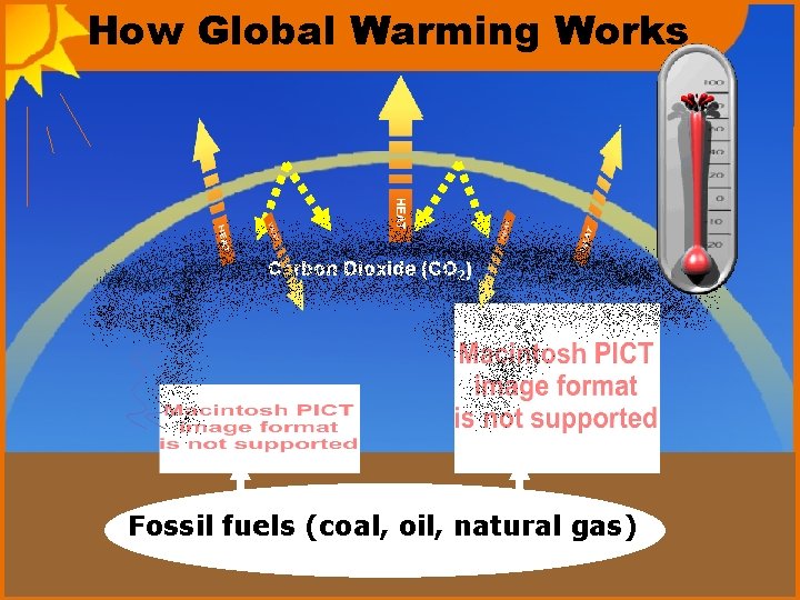 How Global Warming Works Carbon Dioxide (CO 2) Fossil fuels (coal, oil, natural gas)