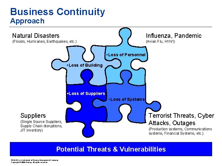 Business Continuity Approach Natural Disasters Influenza, Pandemic (Floods, Hurricanes, Earthquakes, etc. ) (Avian Flu,