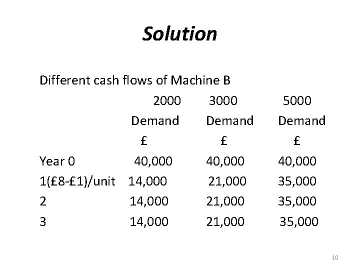 Solution Different cash flows of Machine B 2000 3000 5000 Demand £ £ Year