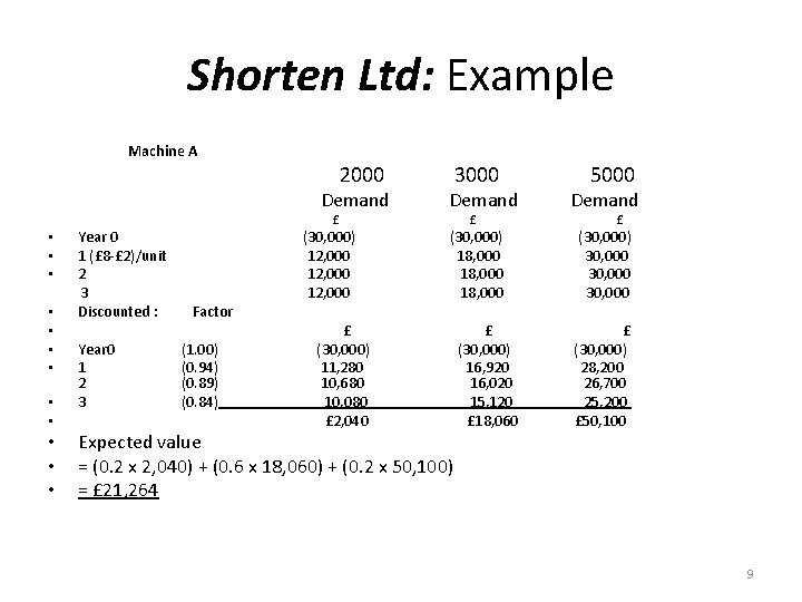 Shorten Ltd: Example Machine A 2000 Demand £ 3000 5000 Demand £ £ •