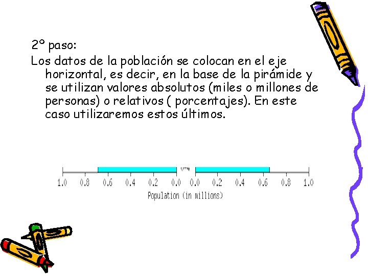 2º paso: Los datos de la población se colocan en el eje horizontal, es