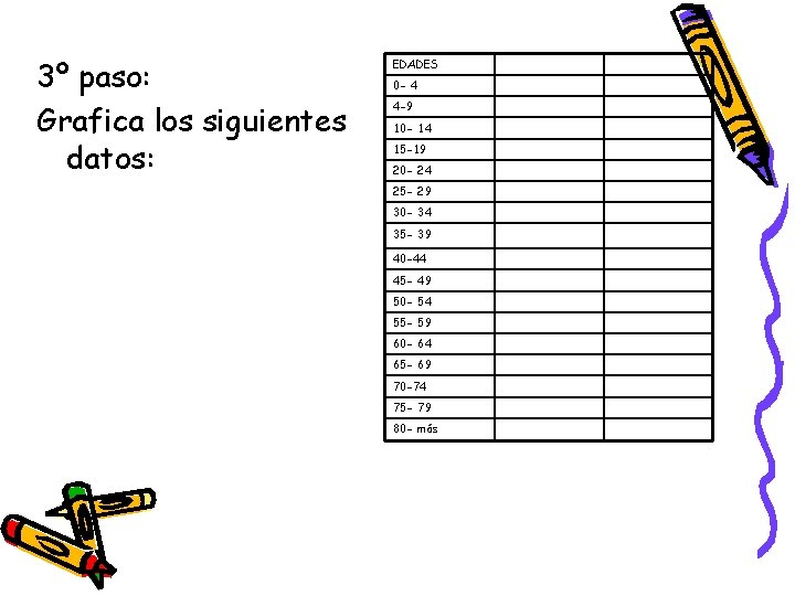 3º paso: Grafica los siguientes datos: EDADES 0 - 4 4 -9 10 -