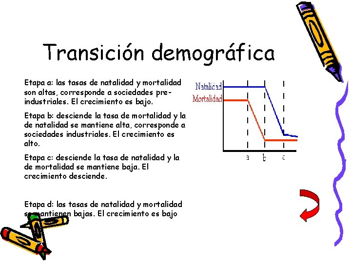 Transición demográfica Etapa a: las tasas de natalidad y mortalidad son altas, corresponde a