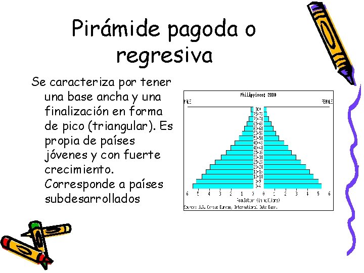 Pirámide pagoda o regresiva Se caracteriza por tener una base ancha y una finalización