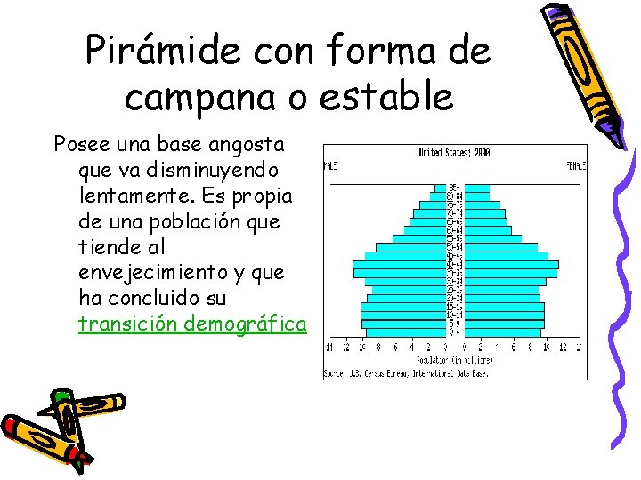 Pirámide con forma de campana o estable Posee una base angosta que va disminuyendo