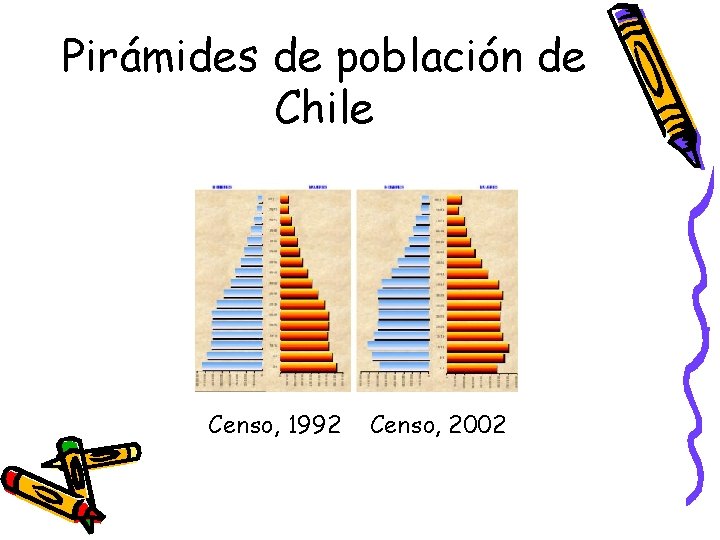 Pirámides de población de Chile Censo, 1992 Censo, 2002 