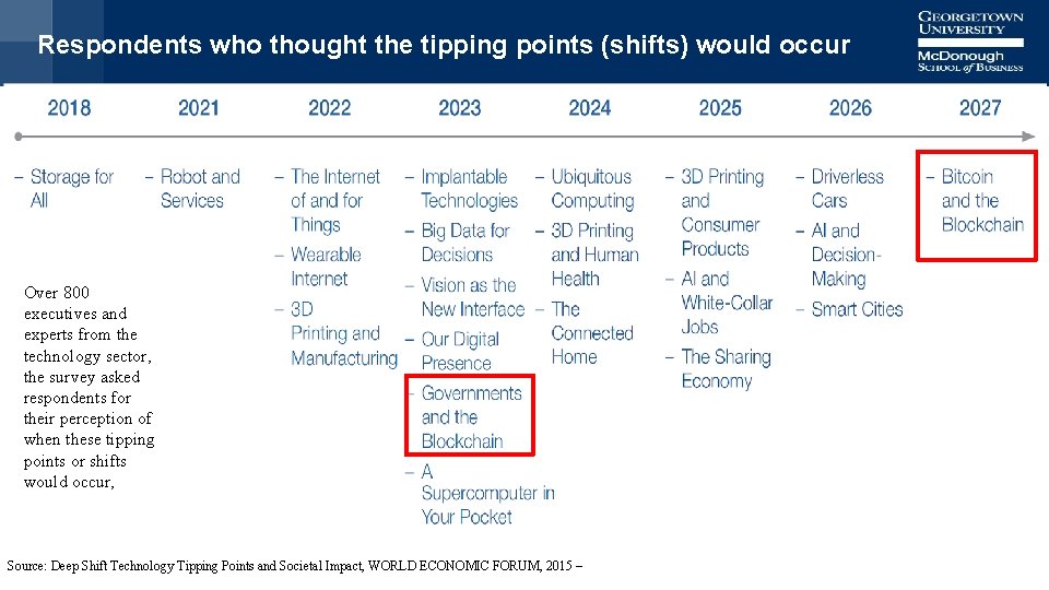 Respondents who thought the tipping points (shifts) would occur Over 800 executives and experts
