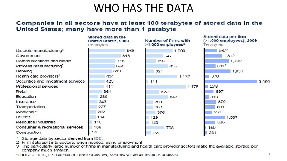 WHO HAS THE DATA 3 