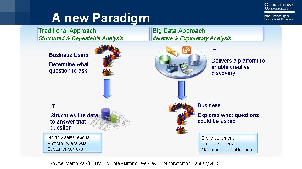 A new Paradigm Traditional Approach Big Data Approach Structured & Repeatable Analysis Iterative &