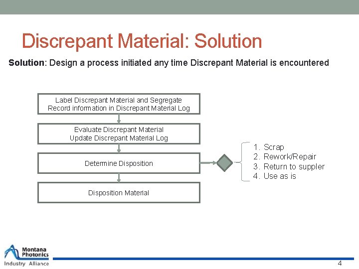 Discrepant Material: Solution: Design a process initiated any time Discrepant Material is encountered Label