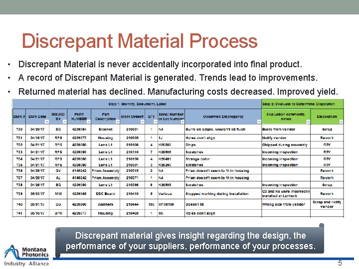 Discrepant Material Process • Discrepant Material is never accidentally incorporated into final product. •