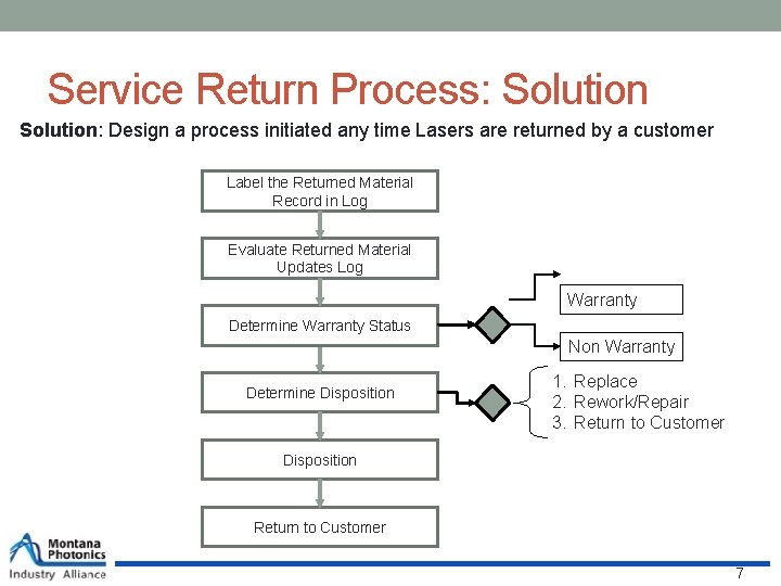 Service Return Process: Solution: Design a process initiated any time Lasers are returned by