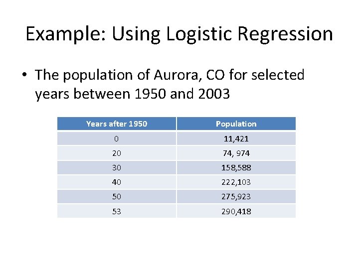 Example: Using Logistic Regression • The population of Aurora, CO for selected years between