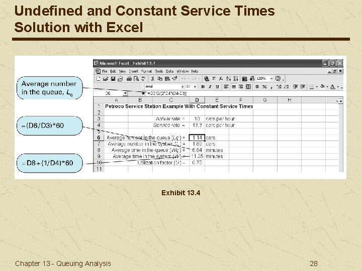 Undefined and Constant Service Times Solution with Excel Exhibit 13. 4 Chapter 13 -