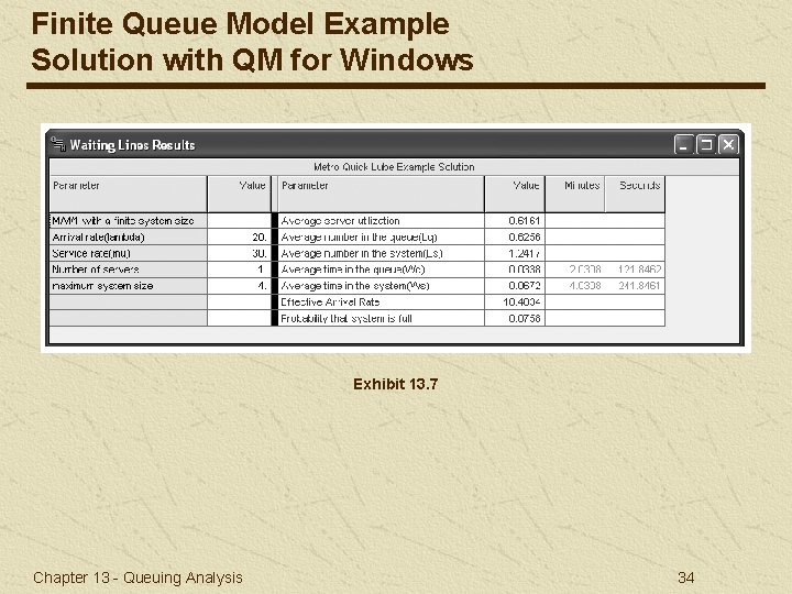 Finite Queue Model Example Solution with QM for Windows Exhibit 13. 7 Chapter 13