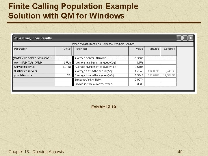 Finite Calling Population Example Solution with QM for Windows Exhibit 13. 10 Chapter 13