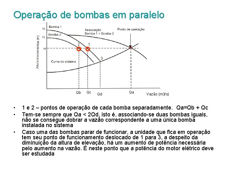 Operação de bombas em paralelo 2 1 3 Qb • • • Qc Qd