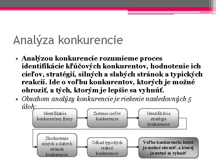 Analýza konkurencie • Analýzou konkurencie rozumieme proces identifikácie kľúčových konkurentov, hodnotenie ich cieľov, stratégií,