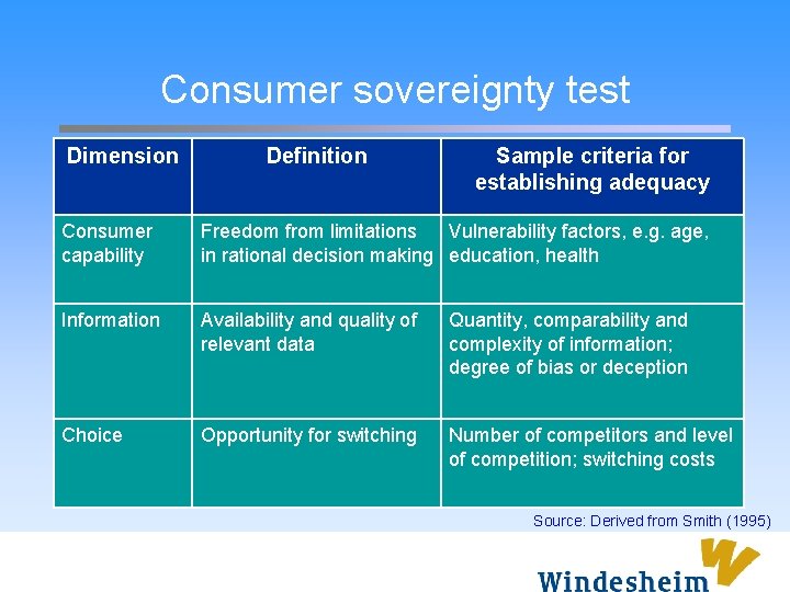 Consumer sovereignty test Dimension Definition Sample criteria for establishing adequacy Consumer capability Freedom from