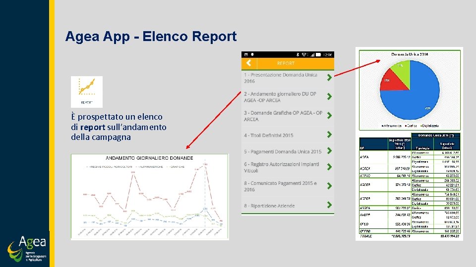 Agea App - Elenco Report È prospettato un elenco di report sull’andamento della campagna