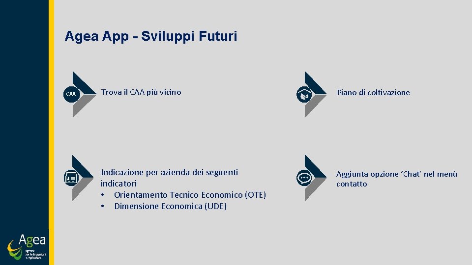 Agea App - Sviluppi Futuri CAA Trova il CAA più vicino Piano di coltivazione