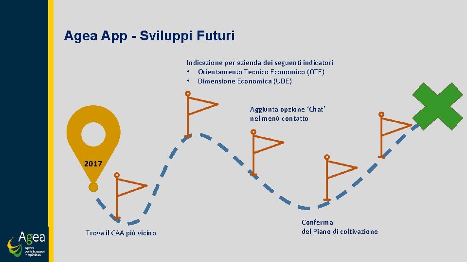 Agea App - Sviluppi Futuri Indicazione per azienda dei seguenti indicatori • Orientamento Tecnico