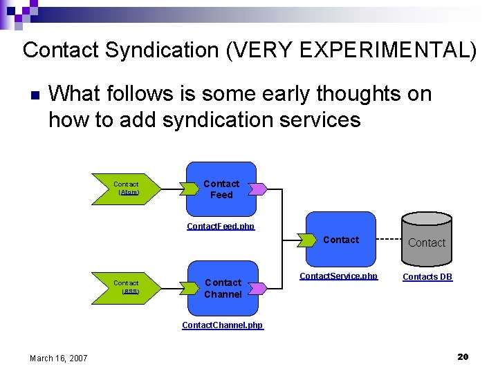 Contact Syndication (VERY EXPERIMENTAL) n What follows is some early thoughts on how to