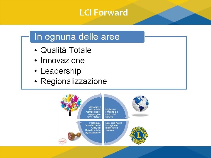 LCI Forward In ognuna delle aree • • Qualità Totale Innovazione Leadership Regionalizzazione 11