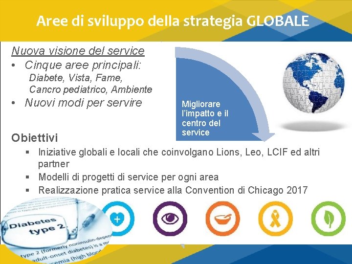 Aree di sviluppo della strategia GLOBALE Nuova visione del service • Cinque aree principali: