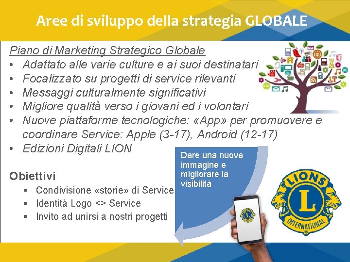 Aree di sviluppo della strategia GLOBALE Piano di Marketing Strategico Globale • Adattato alle