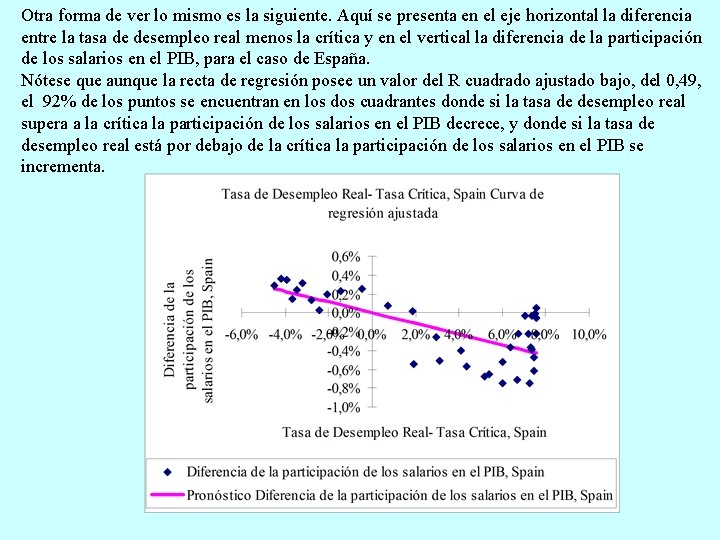 Otra forma de ver lo mismo es la siguiente. Aquí se presenta en el