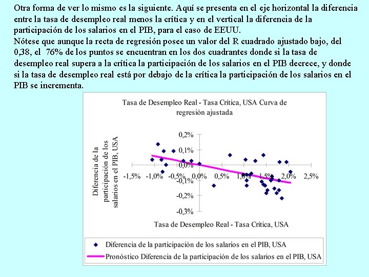 Otra forma de ver lo mismo es la siguiente. Aquí se presenta en el