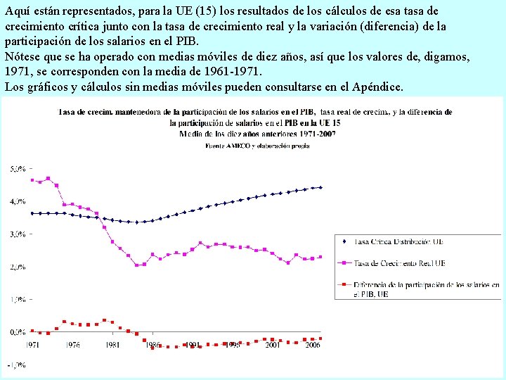 Aquí están representados, para la UE (15) los resultados de los cálculos de esa