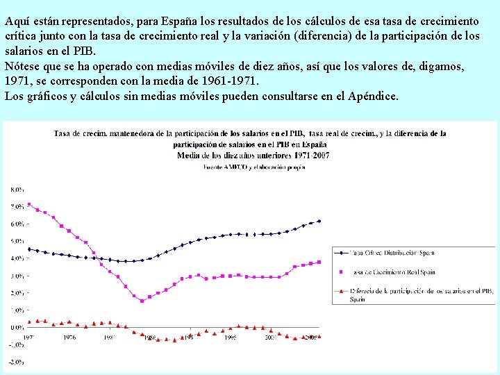 Aquí están representados, para España los resultados de los cálculos de esa tasa de