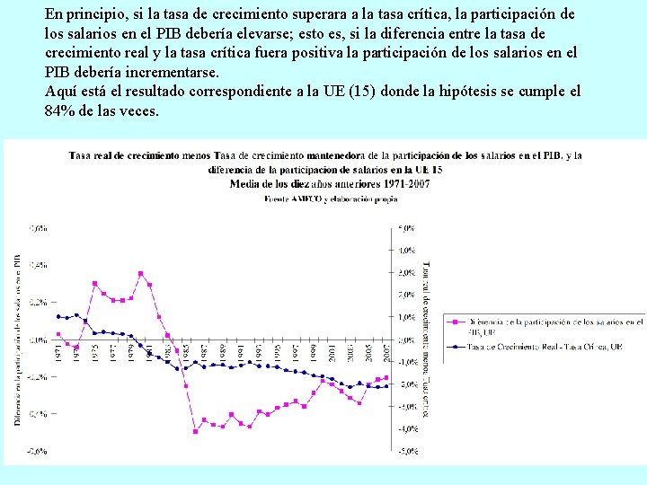 En principio, si la tasa de crecimiento superara a la tasa crítica, la participación