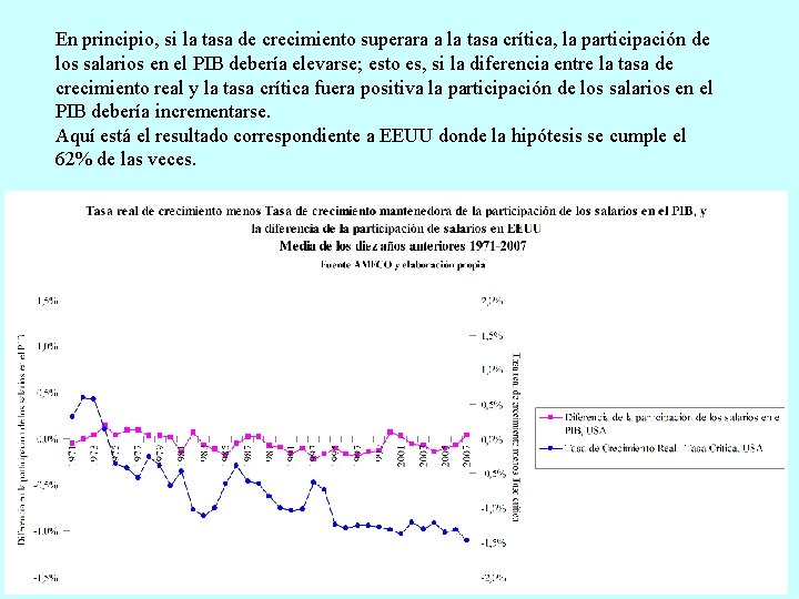 En principio, si la tasa de crecimiento superara a la tasa crítica, la participación