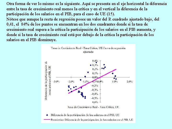 Otra forma de ver lo mismo es la siguiente. Aquí se presenta en el