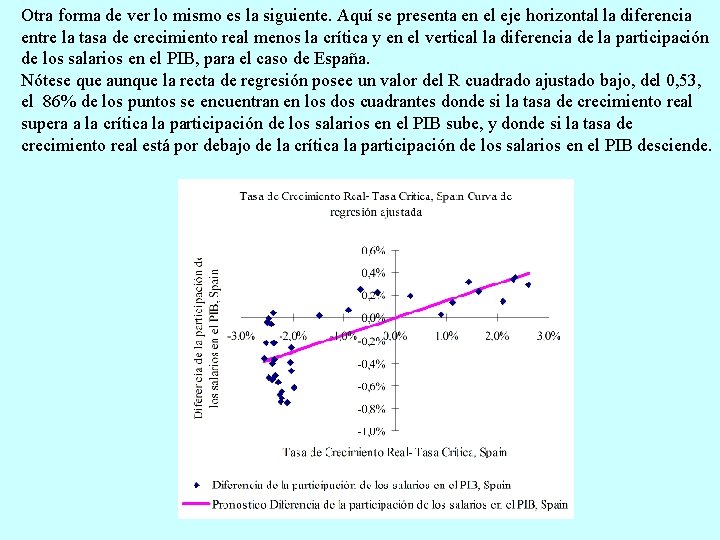 Otra forma de ver lo mismo es la siguiente. Aquí se presenta en el