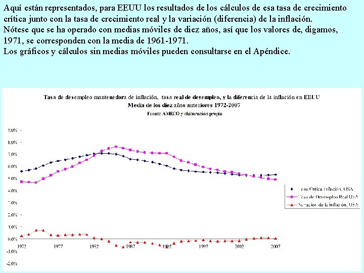 Aquí están representados, para EEUU los resultados de los cálculos de esa tasa de