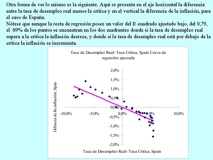 Otra forma de ver lo mismo es la siguiente. Aquí se presenta en el