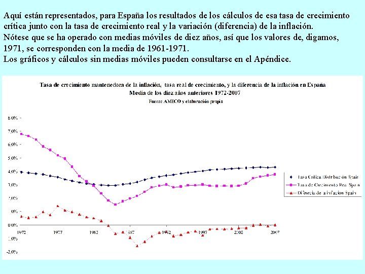 Aquí están representados, para España los resultados de los cálculos de esa tasa de