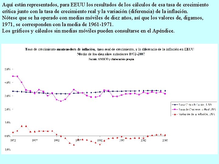 Aquí están representados, para EEUU los resultados de los cálculos de esa tasa de