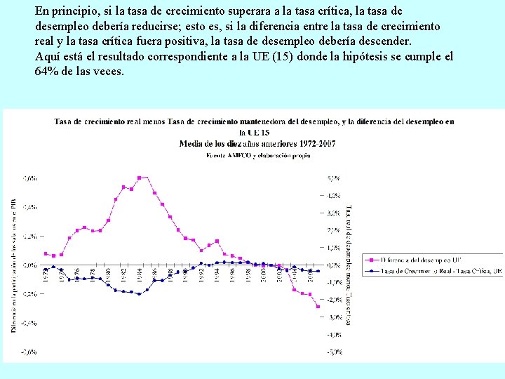 En principio, si la tasa de crecimiento superara a la tasa crítica, la tasa