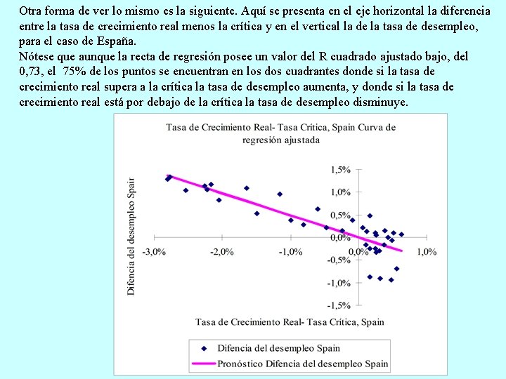 Otra forma de ver lo mismo es la siguiente. Aquí se presenta en el