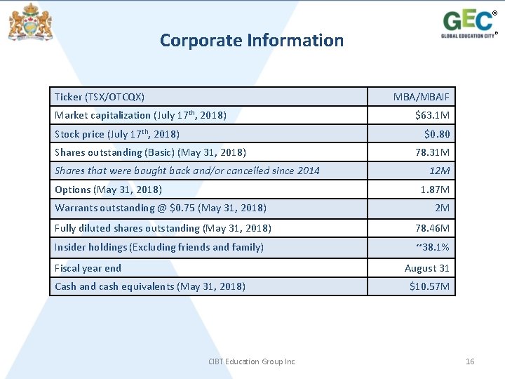 ® Corporate Information Ticker (TSX/OTCQX) ® MBA/MBAIF Market capitalization (July 17 th, 2018) Stock