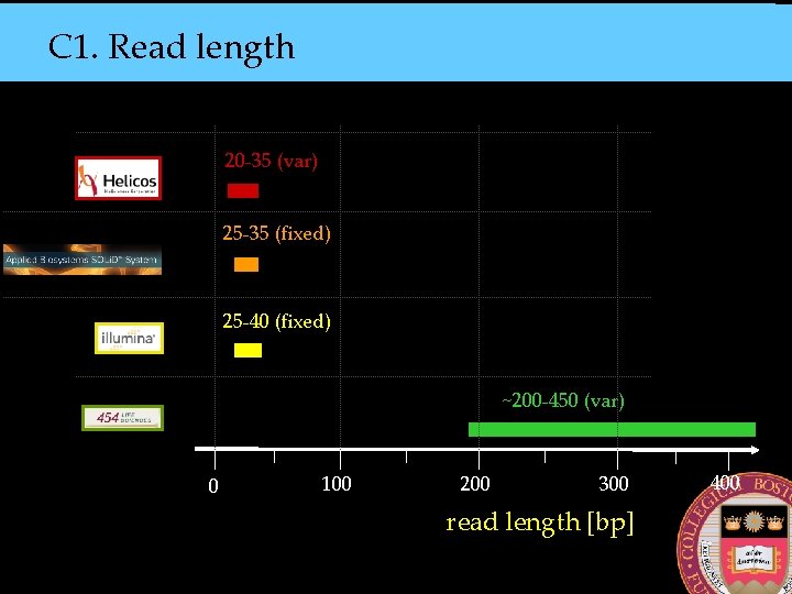 C 1. Read length 20 -35 (var) 25 -35 (fixed) 25 -40 (fixed) ~200