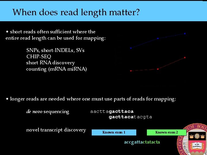 When does read length matter? • short reads often sufficient where the entire read