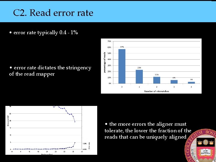 C 2. Read error rate • error rate typically 0. 4 - 1% •